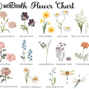 Custom Mom Birth Flower Art Poster Top Mothers Day Gift Idea 5